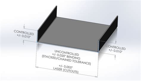 sheet metal bend tolerances|minimum flange length sheet metal.